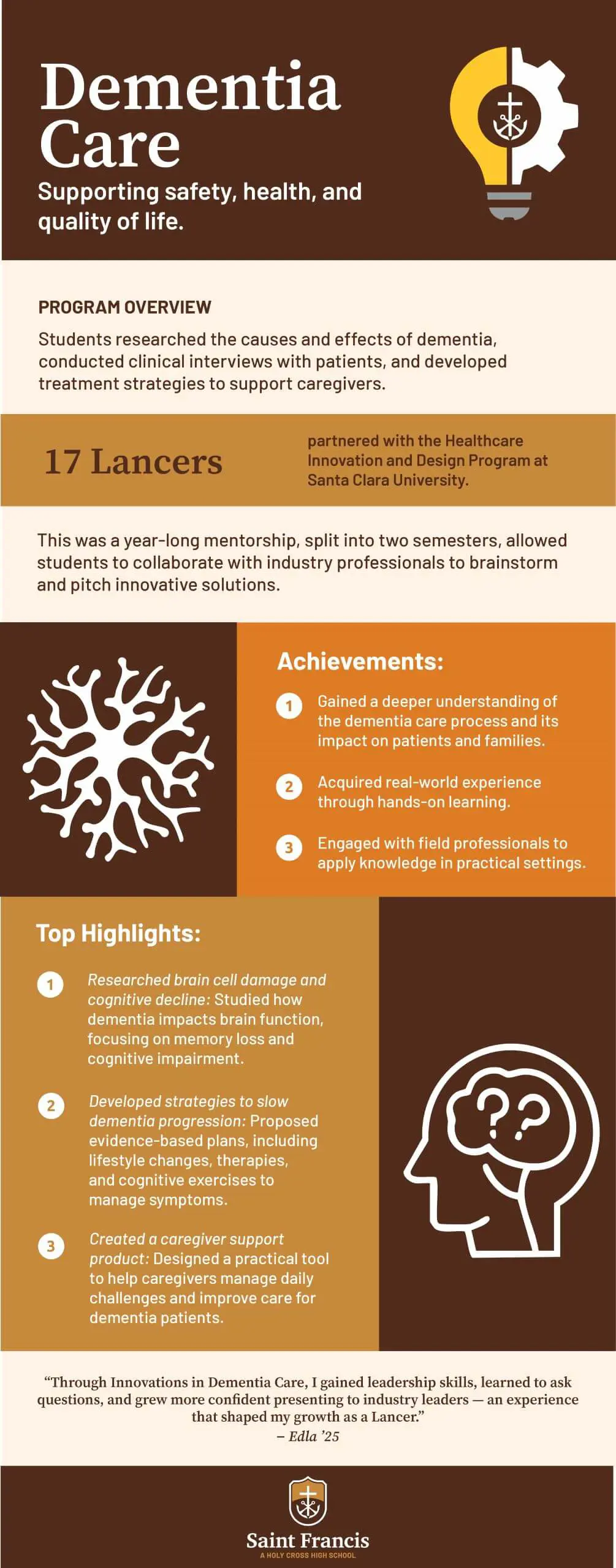 Dementia Care Infographic